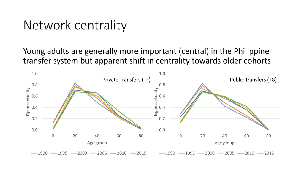 network centrality 1