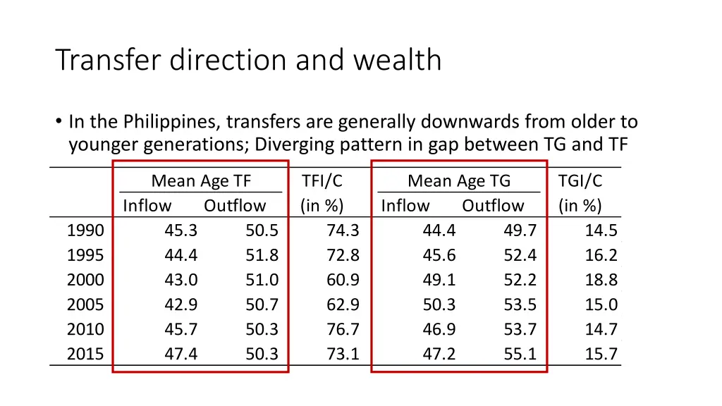 transfer direction and wealth 1