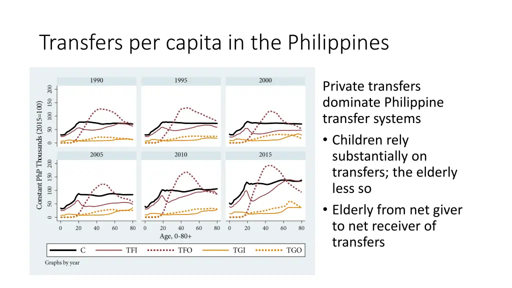 transfers per capita in the philippines 1