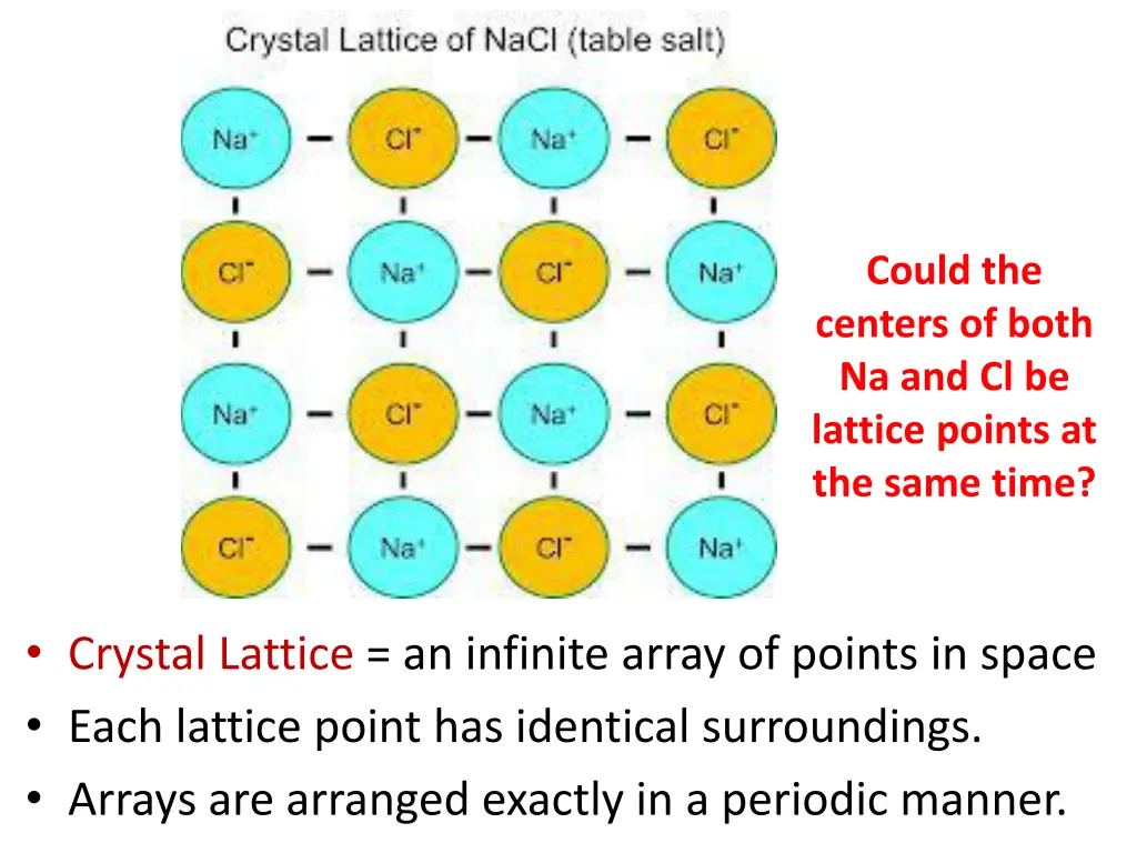 could the centers of both na and cl be lattice