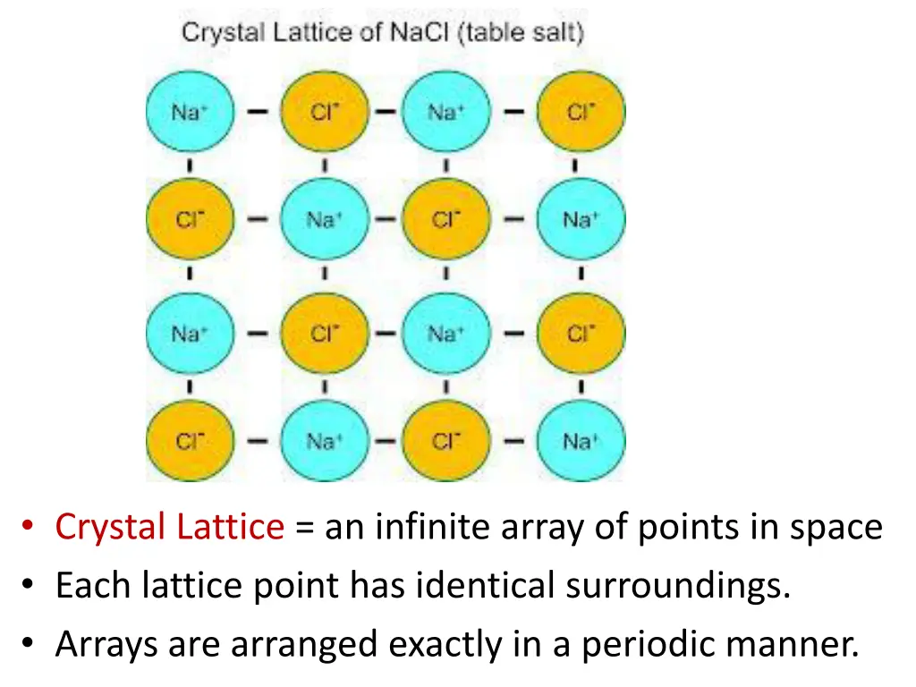 crystal lattice an infinite array of points 1