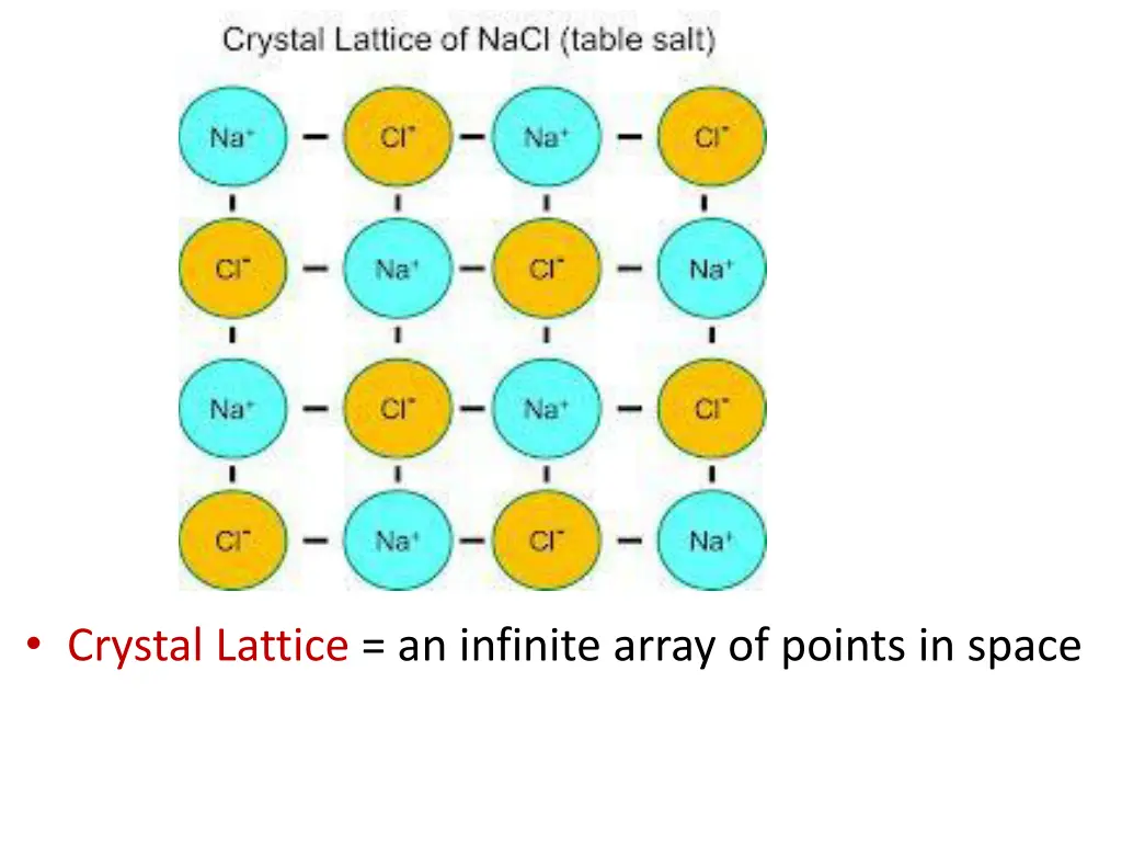 crystal lattice an infinite array of points