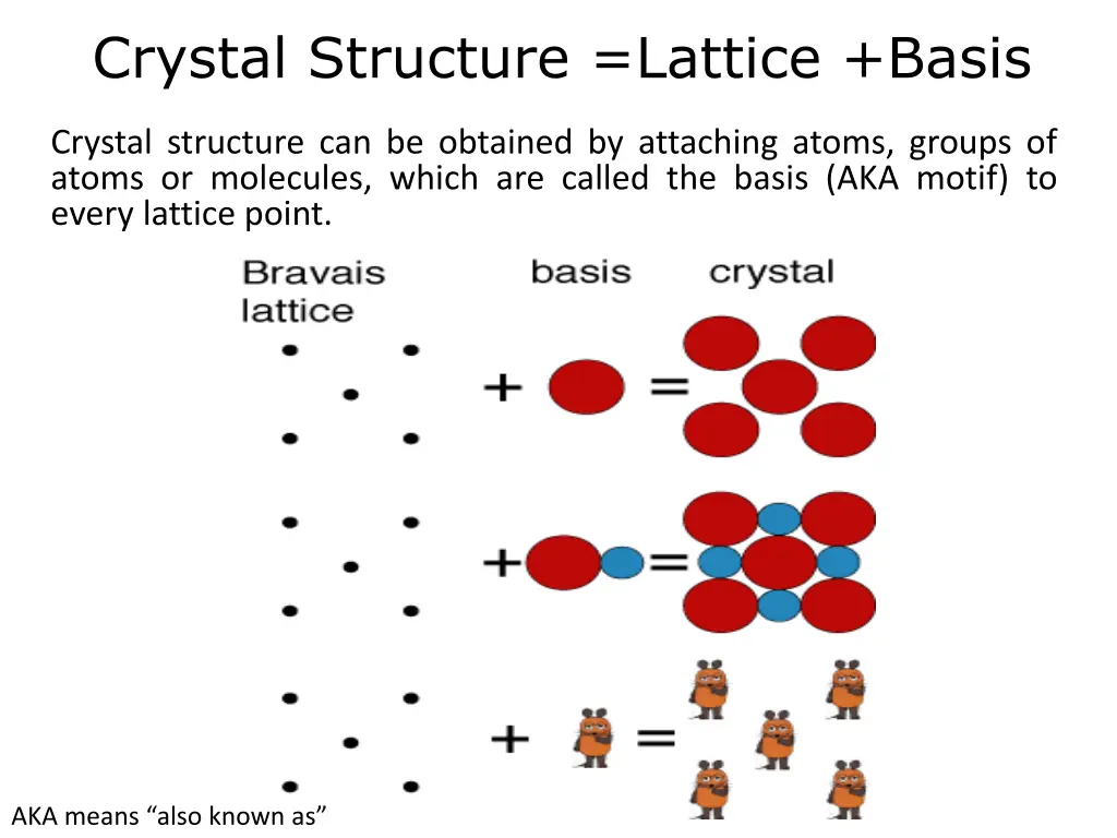 crystal structure lattice basis 1