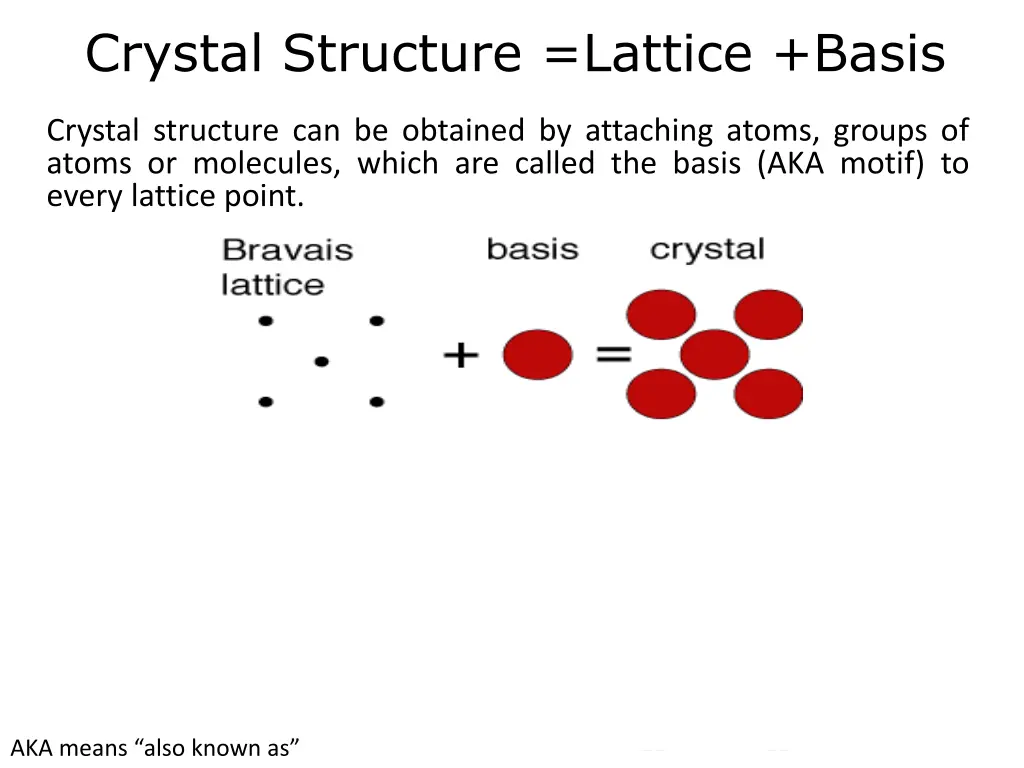 crystal structure lattice basis