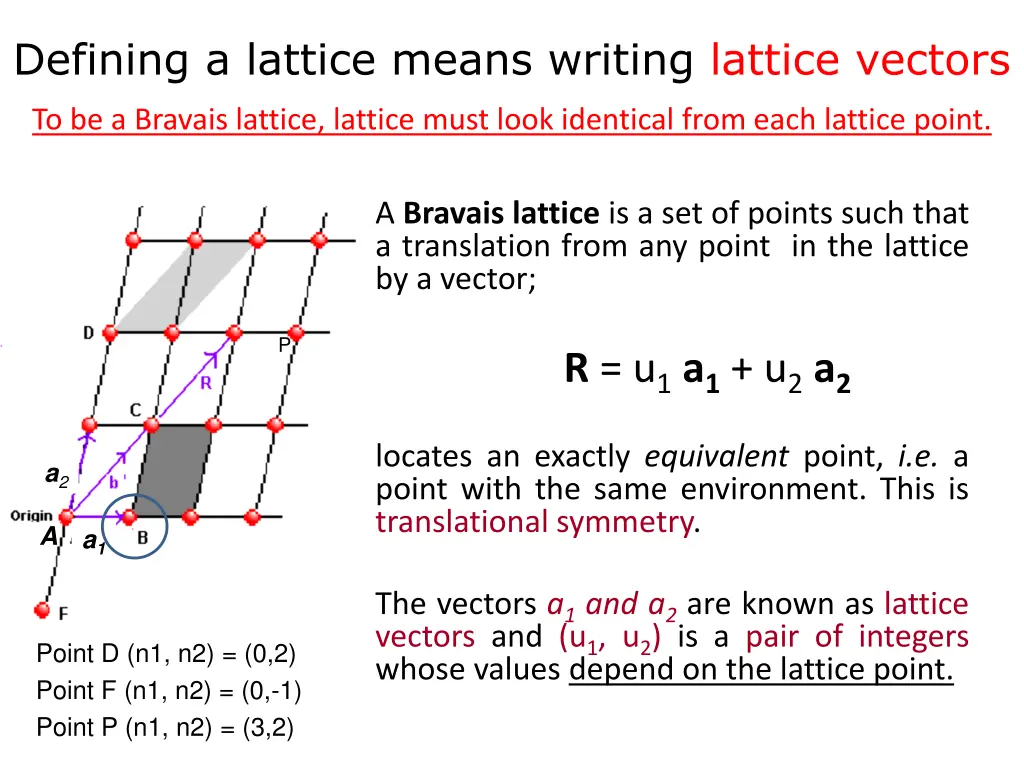 defining a lattice means writing lattice vectors
