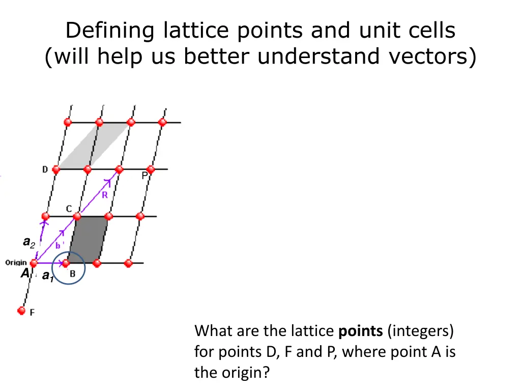 defining lattice points and unit cells will help