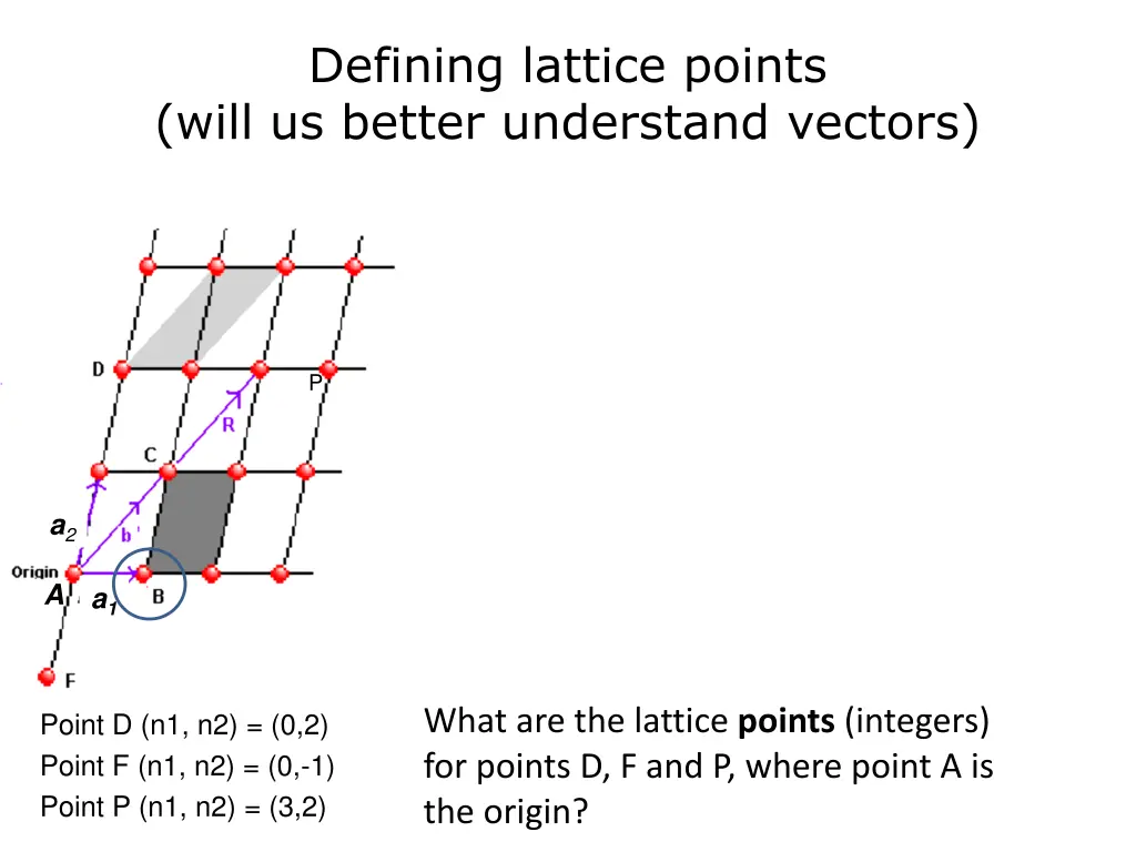 defining lattice points will us better understand