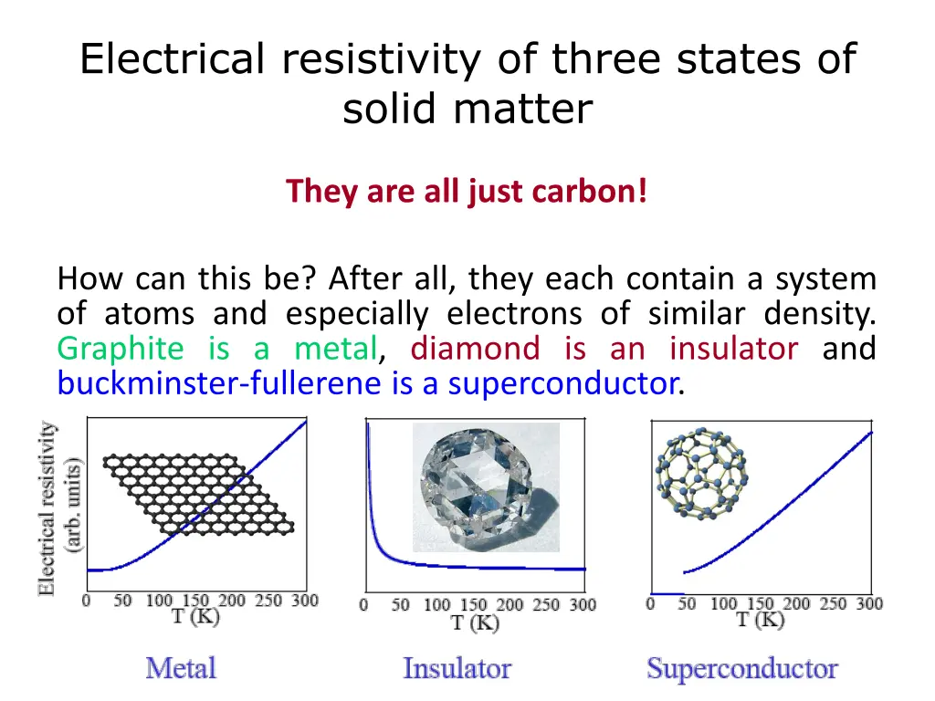 electrical resistivity of three states of solid