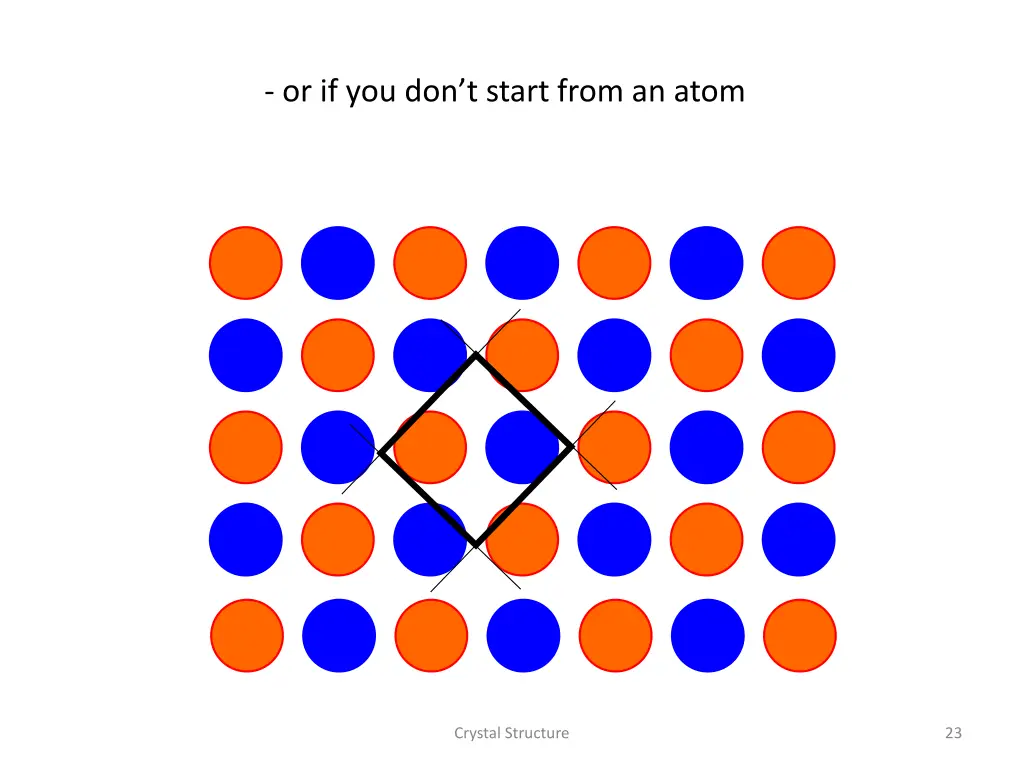 or if you don t start from an atom