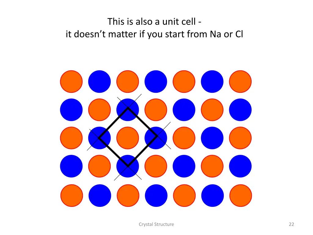 this is also a unit cell it doesn t matter
