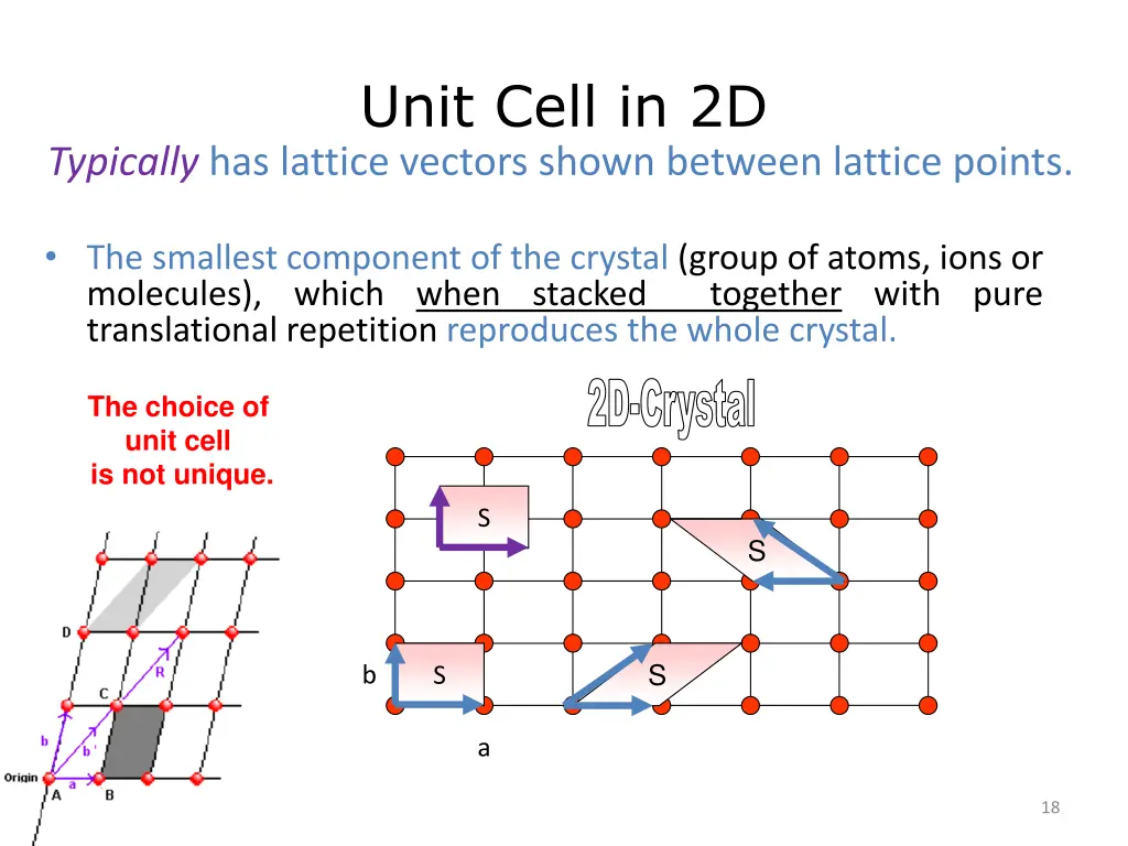 unit cell in 2d