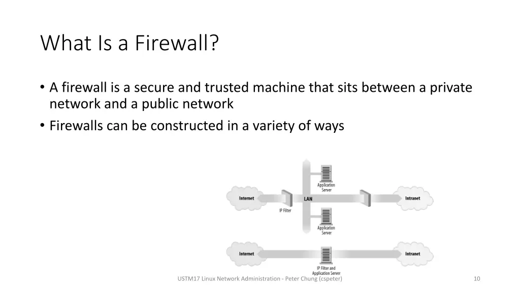 what is a firewall