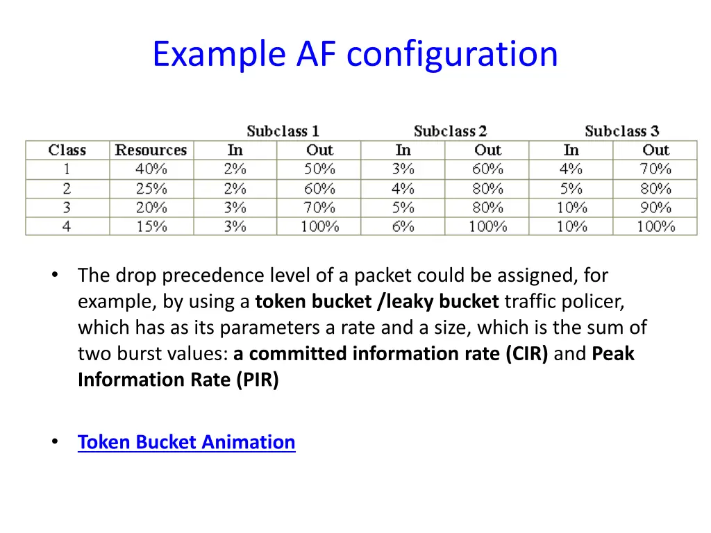 example af configuration