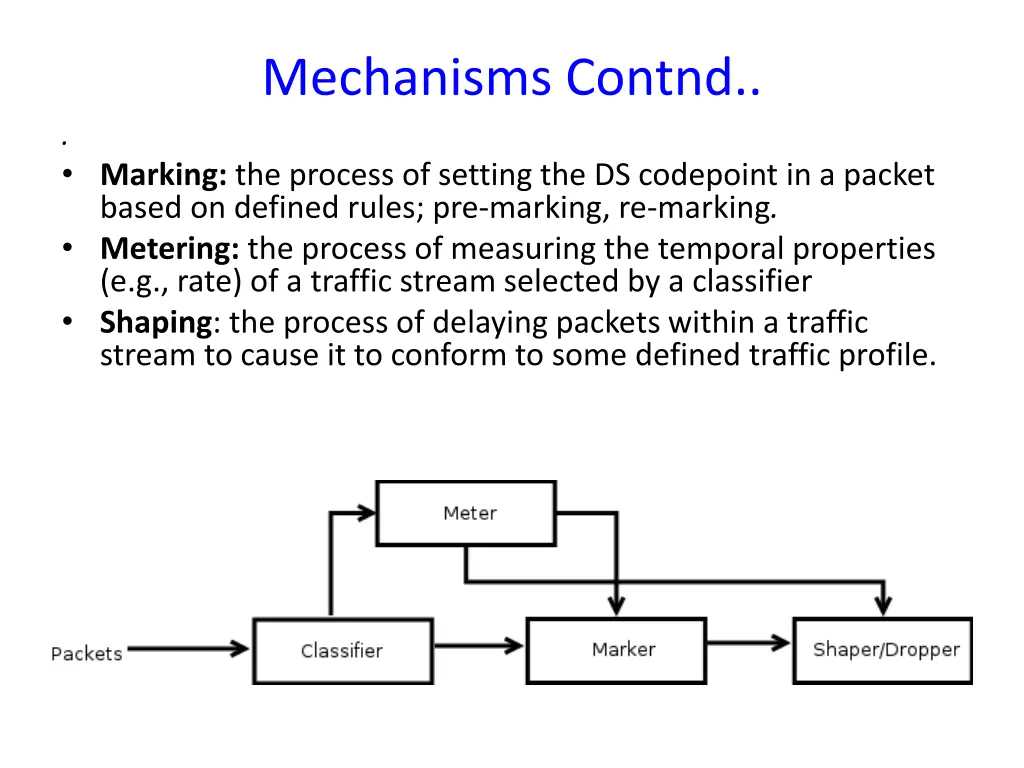 mechanisms contnd