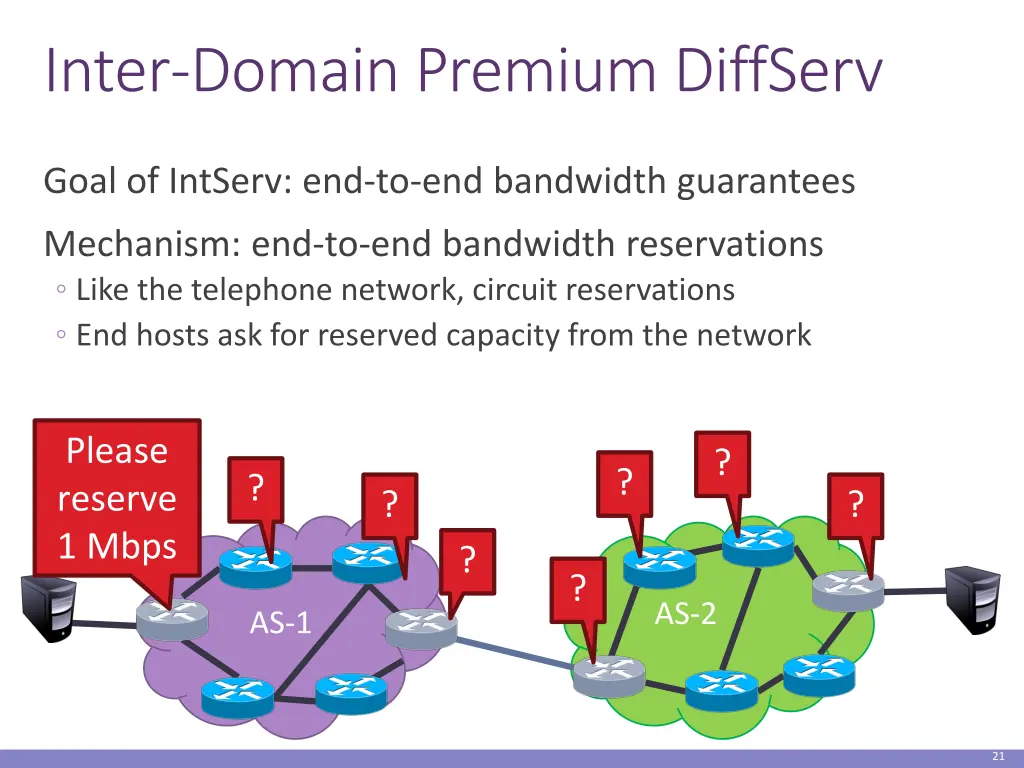 inter domain premium diffserv