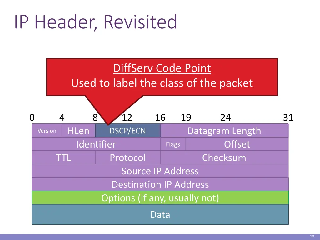 ip header revisited