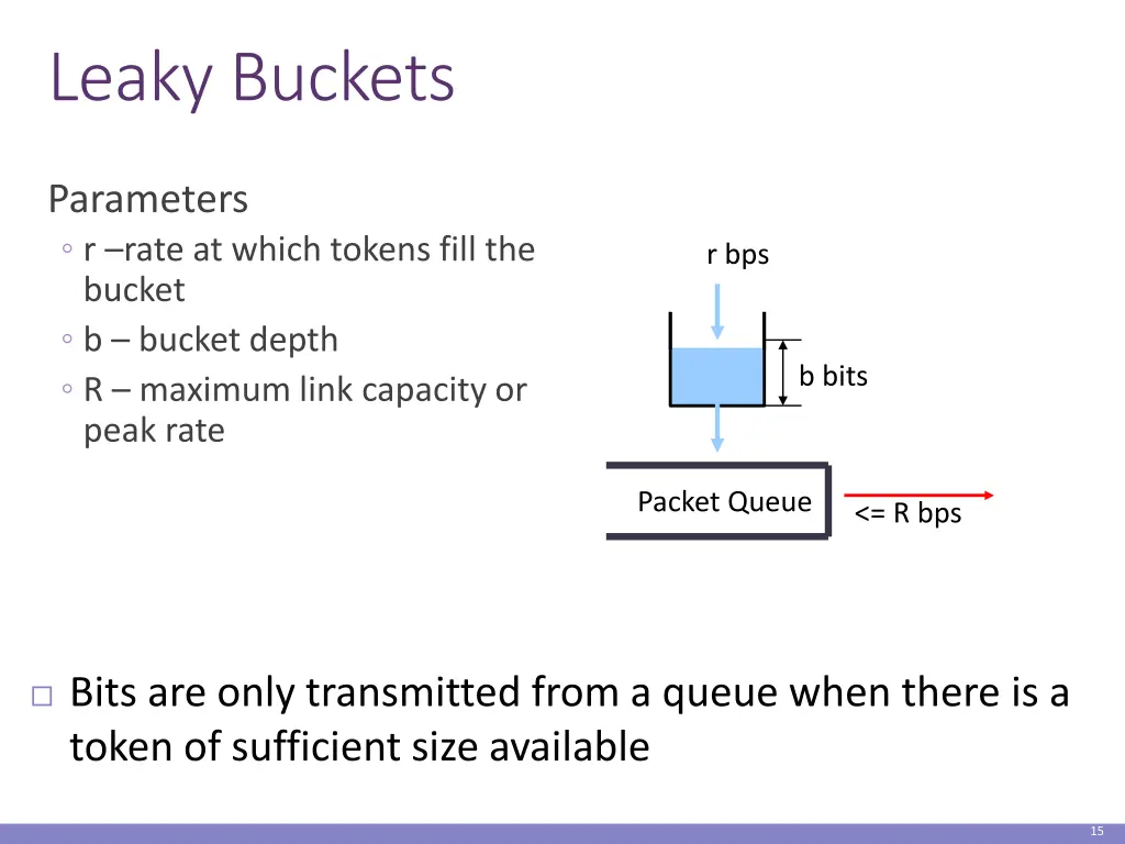 leaky buckets