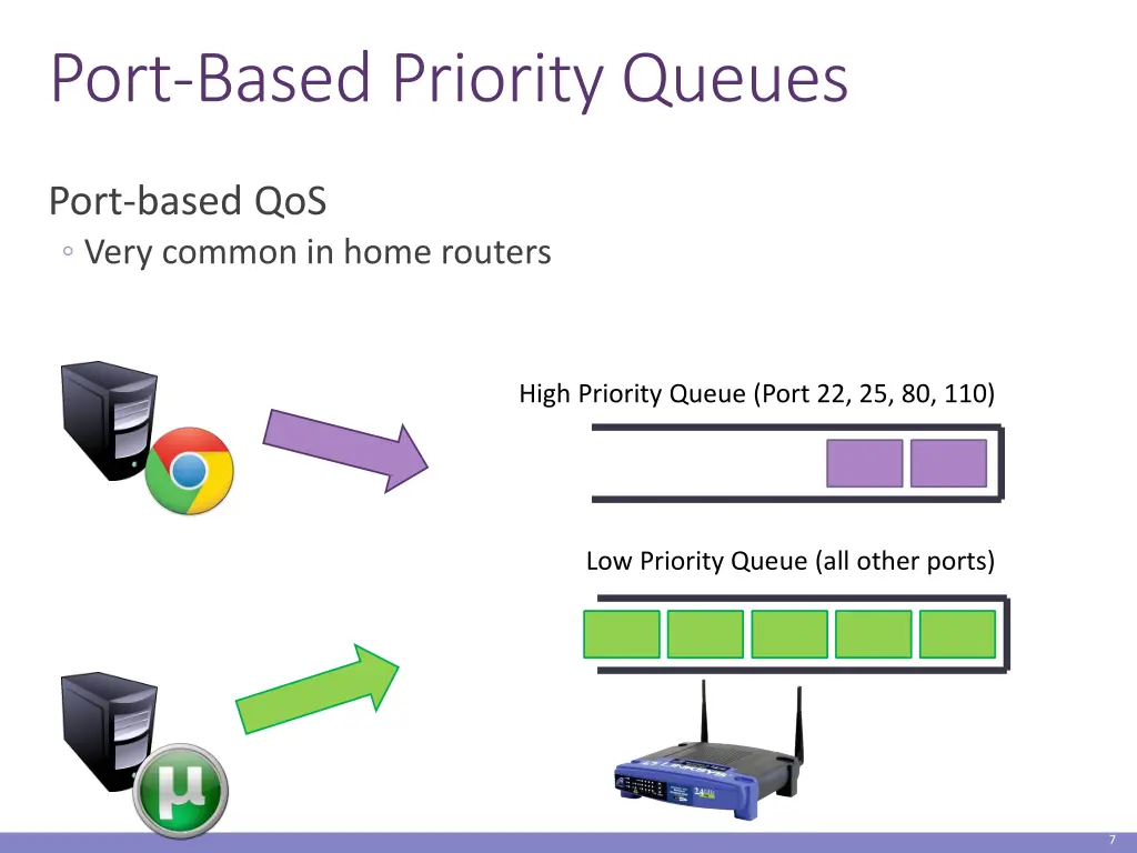 port based priority queues