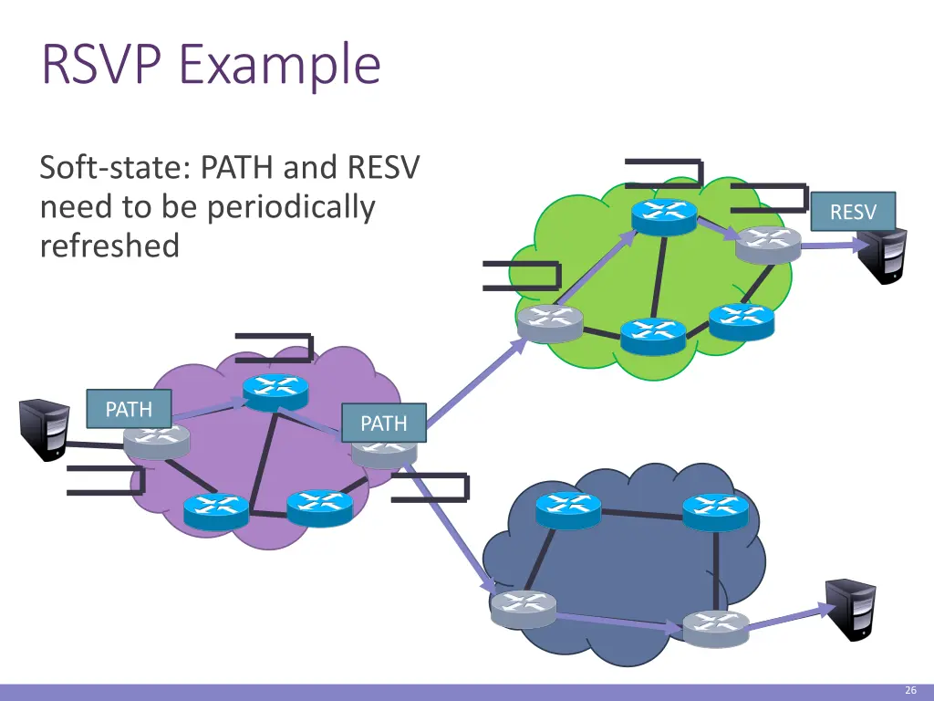 rsvp example
