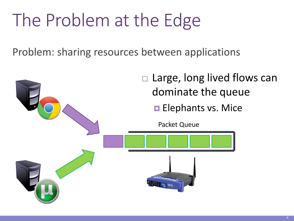 the problem at the edge