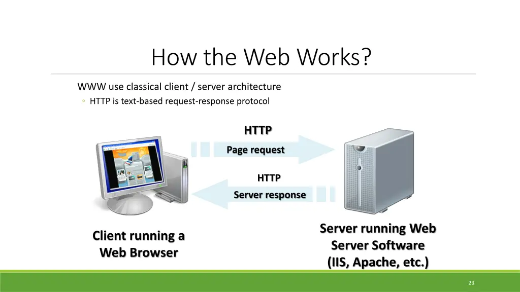 how the web works