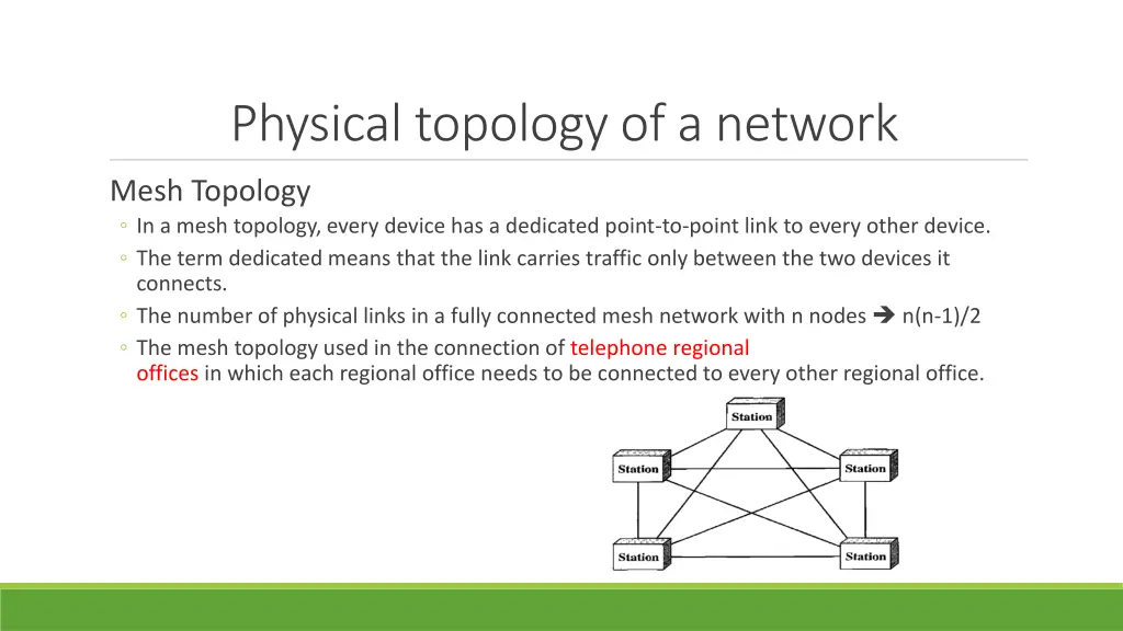 physical topology of a network 1