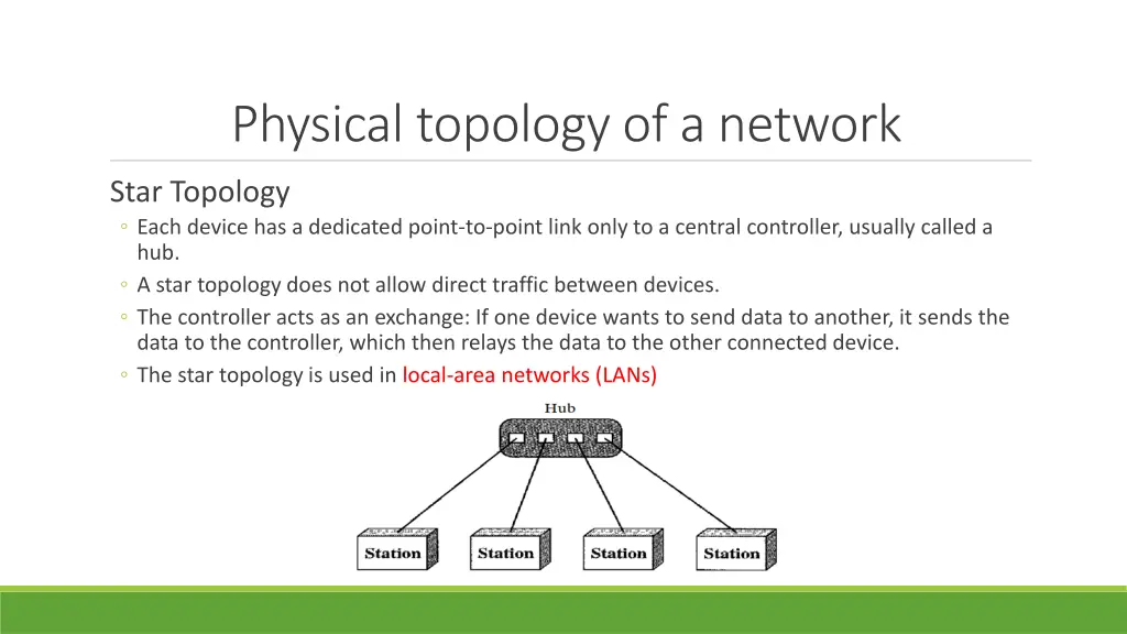 physical topology of a network 3