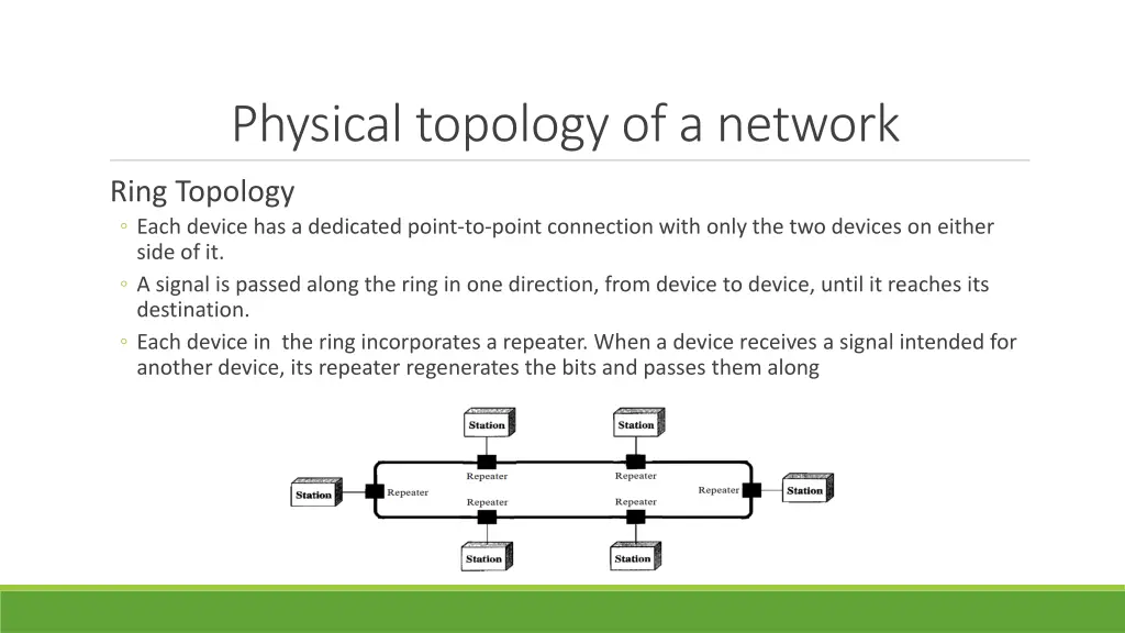 physical topology of a network 7