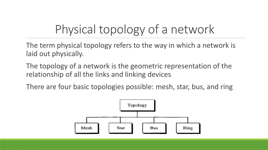 physical topology of a network