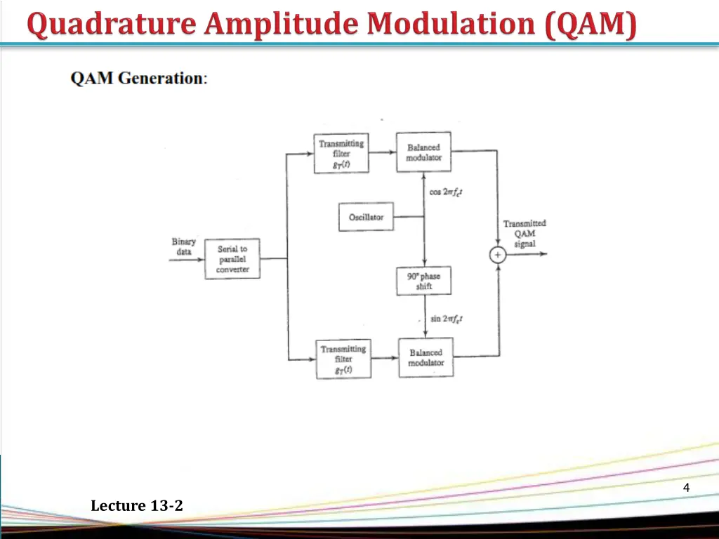 slide4