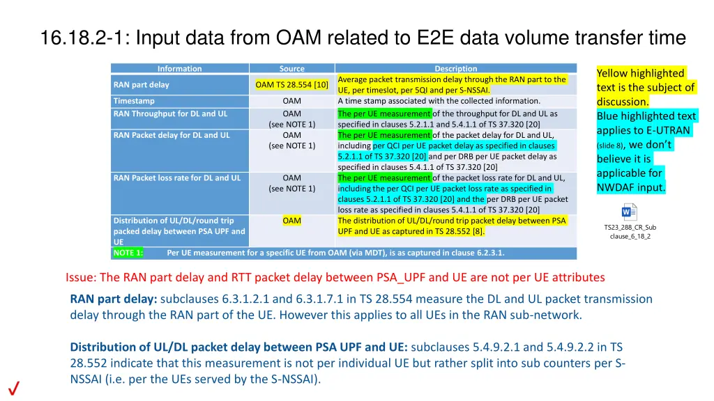 16 18 2 1 input data from oam related to e2e data