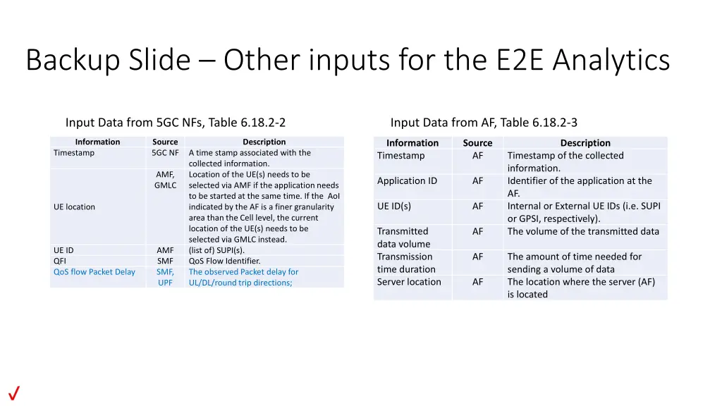 backup slide other inputs for the e2e analytics