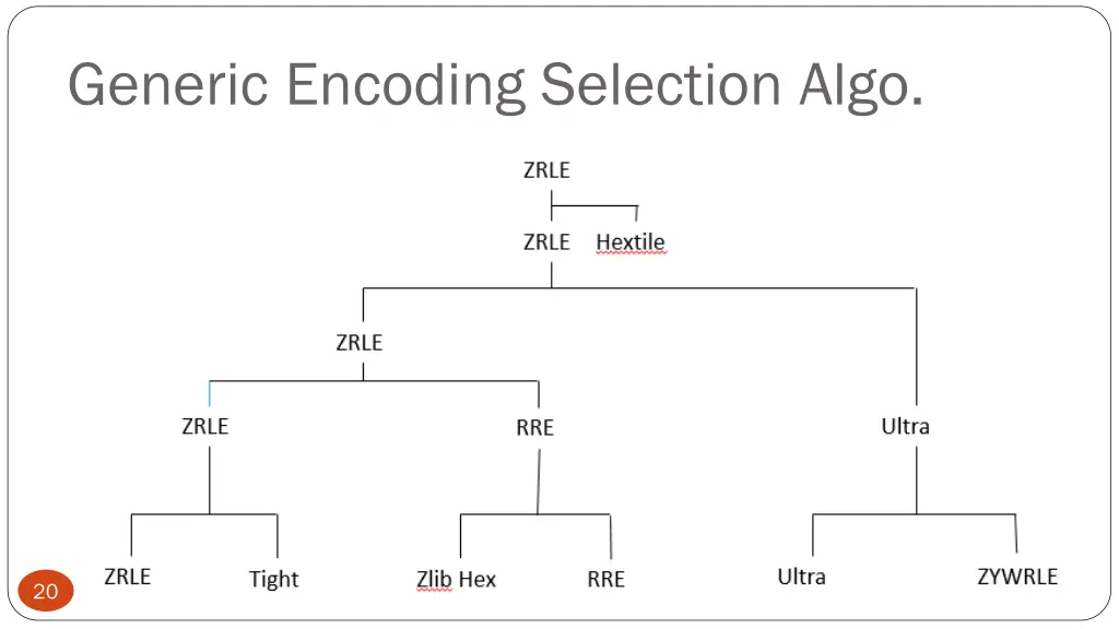 generic encoding selection algo