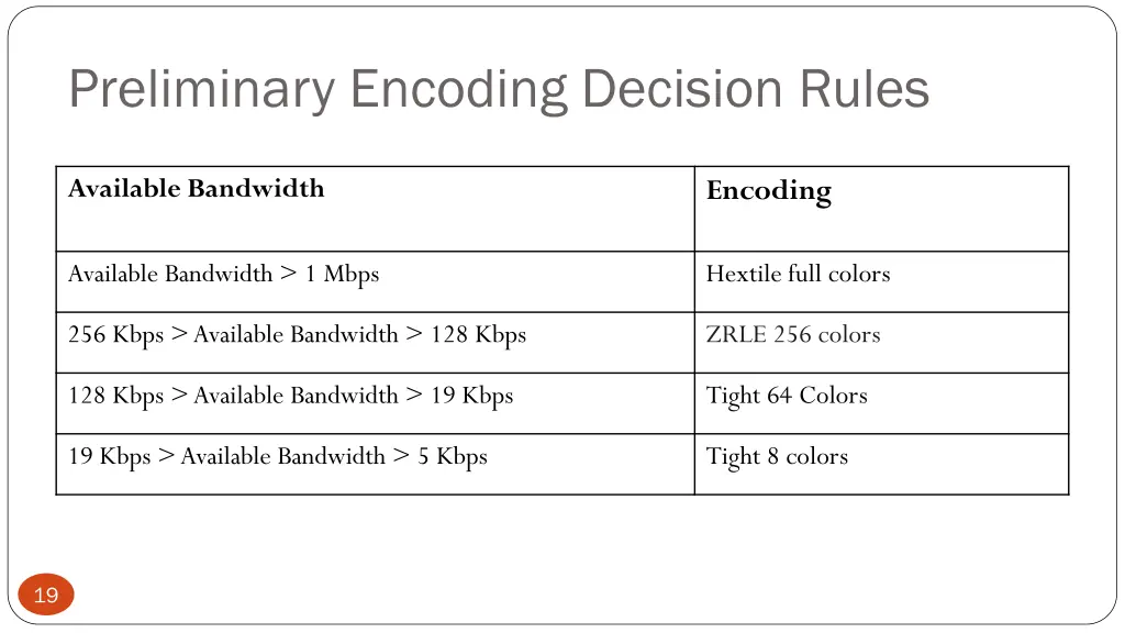 preliminary encoding decision rules