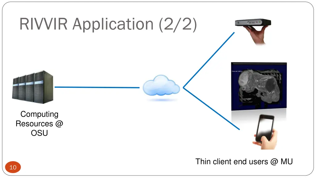 rivvir application 2 2