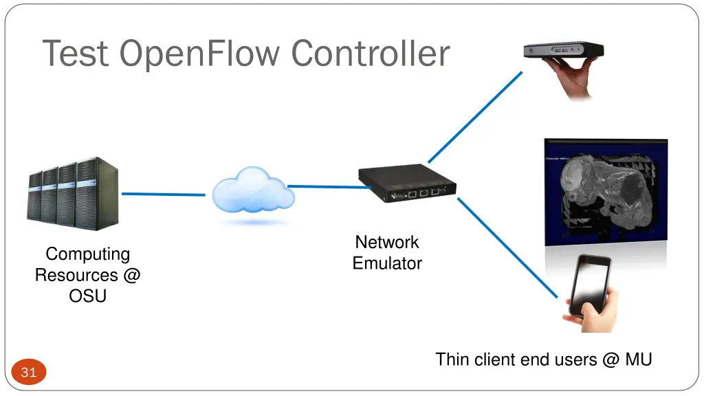 test openflow controller