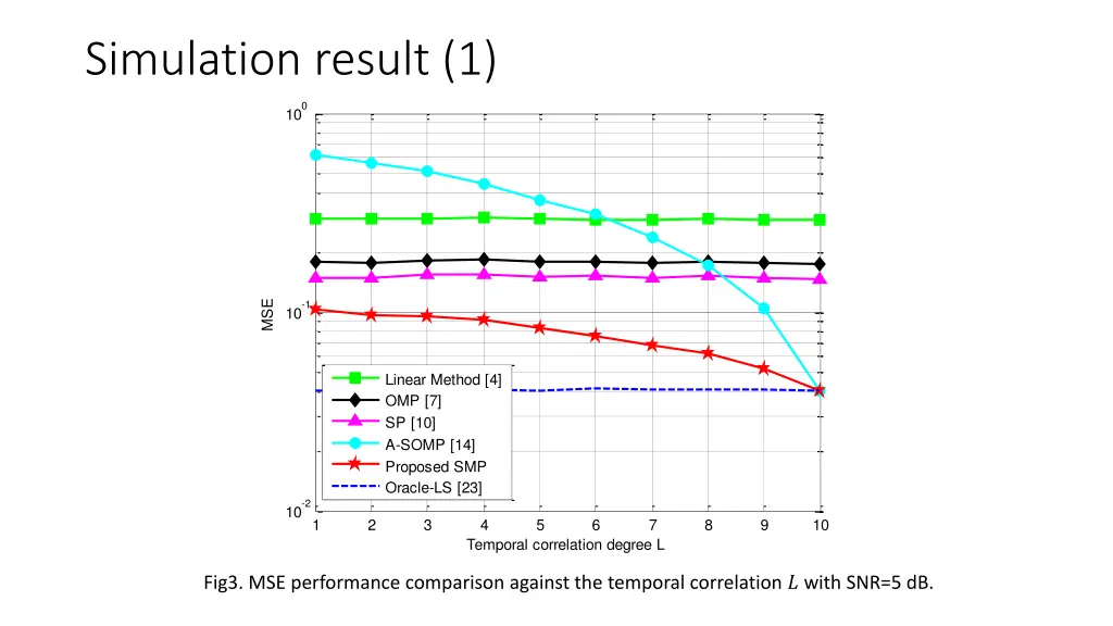 simulation result 1 1