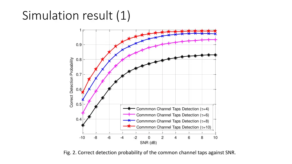 simulation result 1