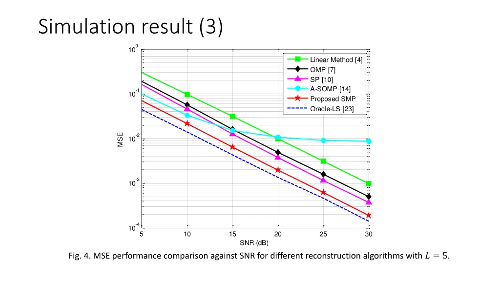 simulation result 3