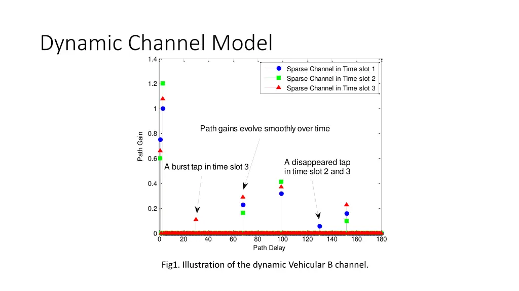 dynamic channel model 1 4