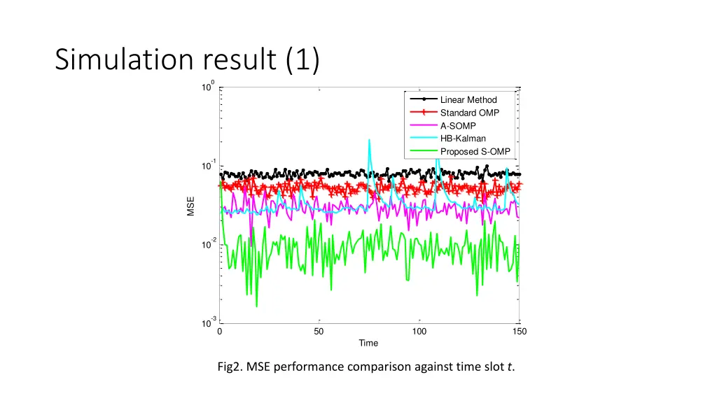 simulation result 1