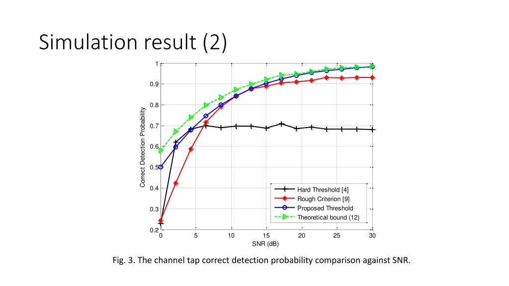 simulation result 2