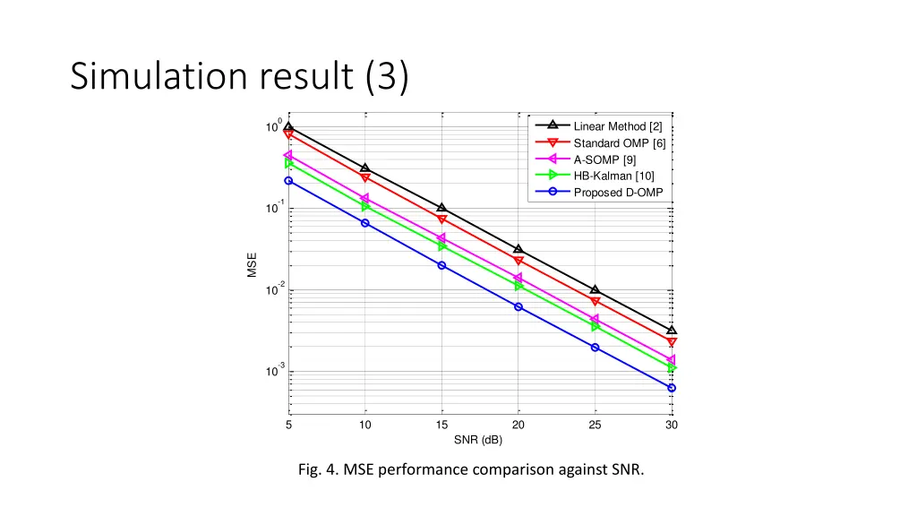 simulation result 3