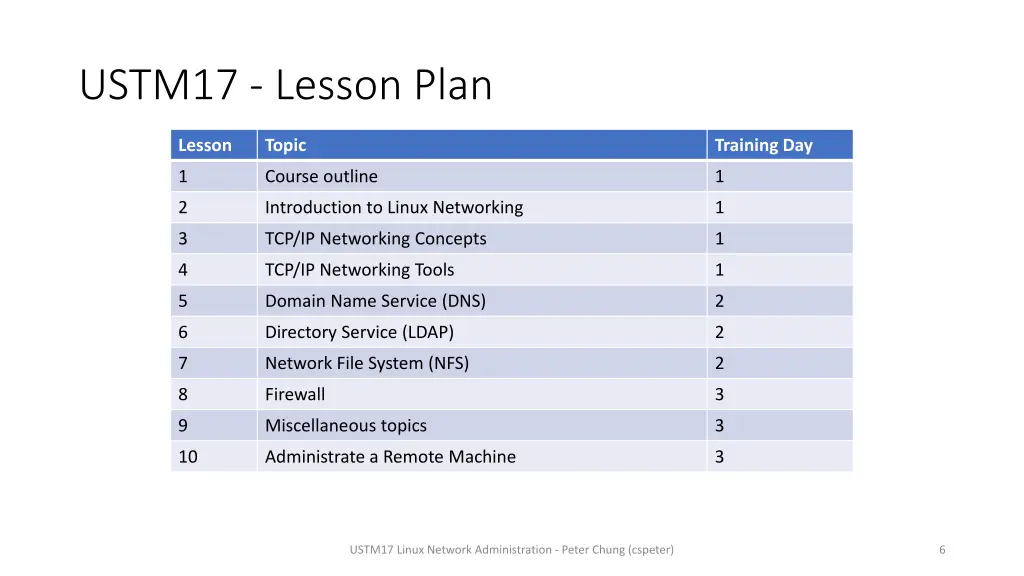 ustm17 lesson plan
