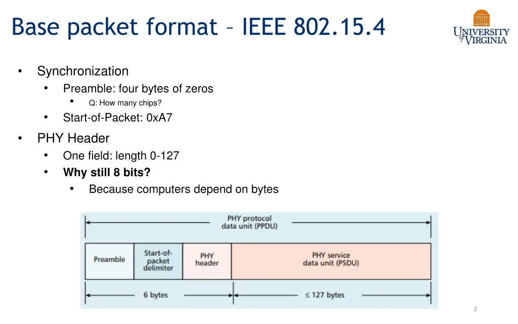 base packet format ieee 802 15 4