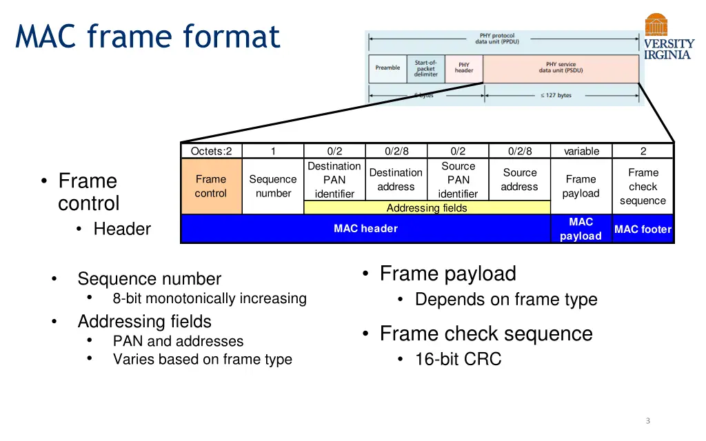 mac frame format