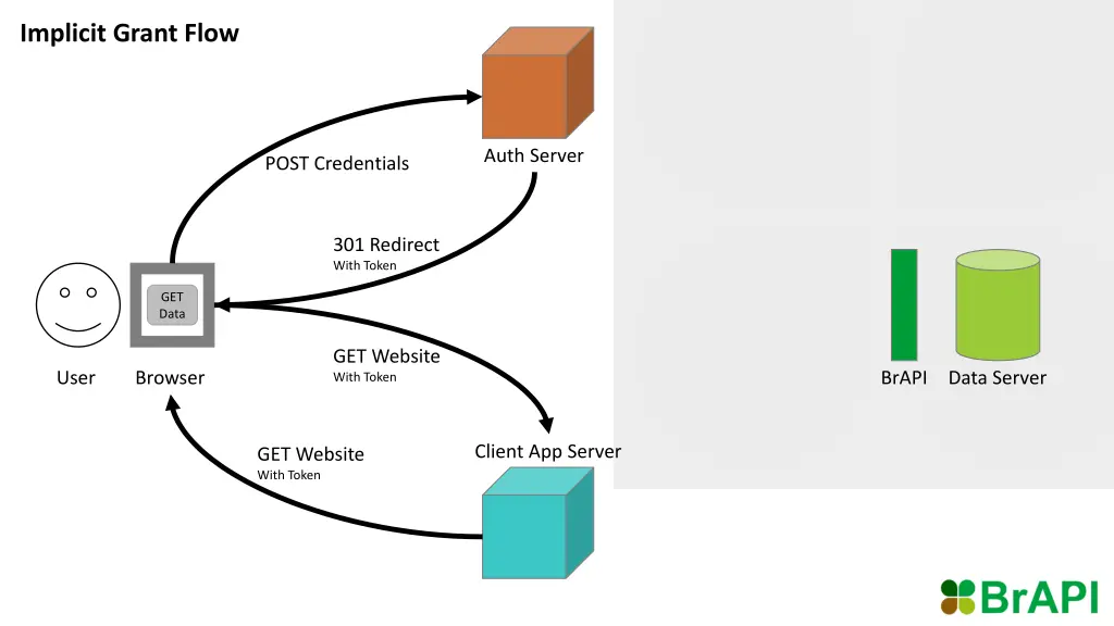 implicit grant flow 1