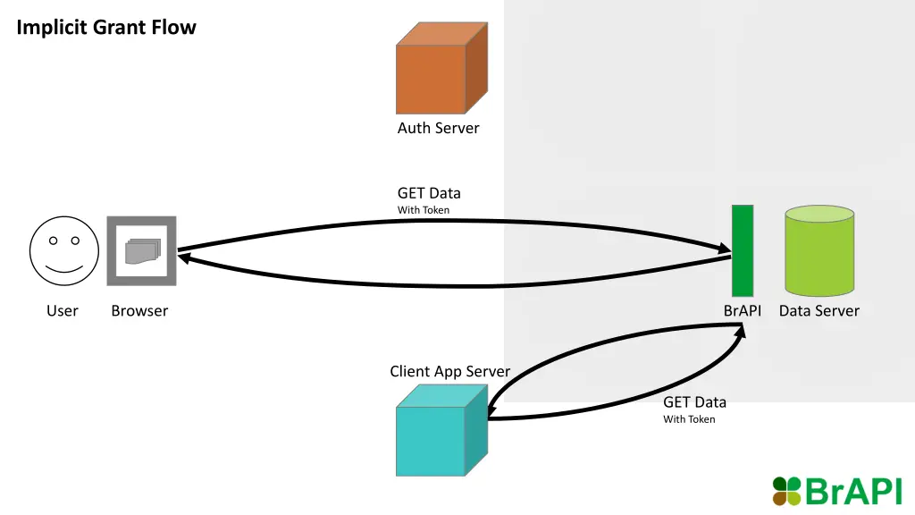 implicit grant flow 2