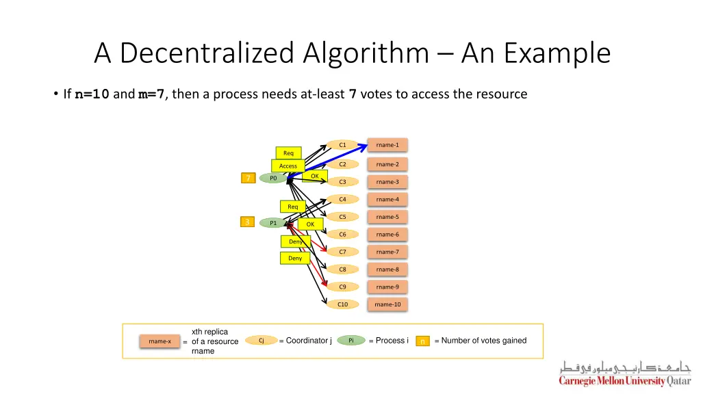 a decentralized algorithm an example