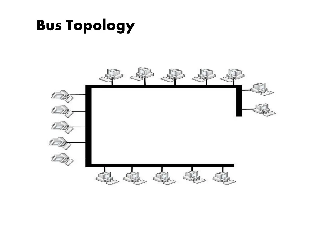 bus topology 2